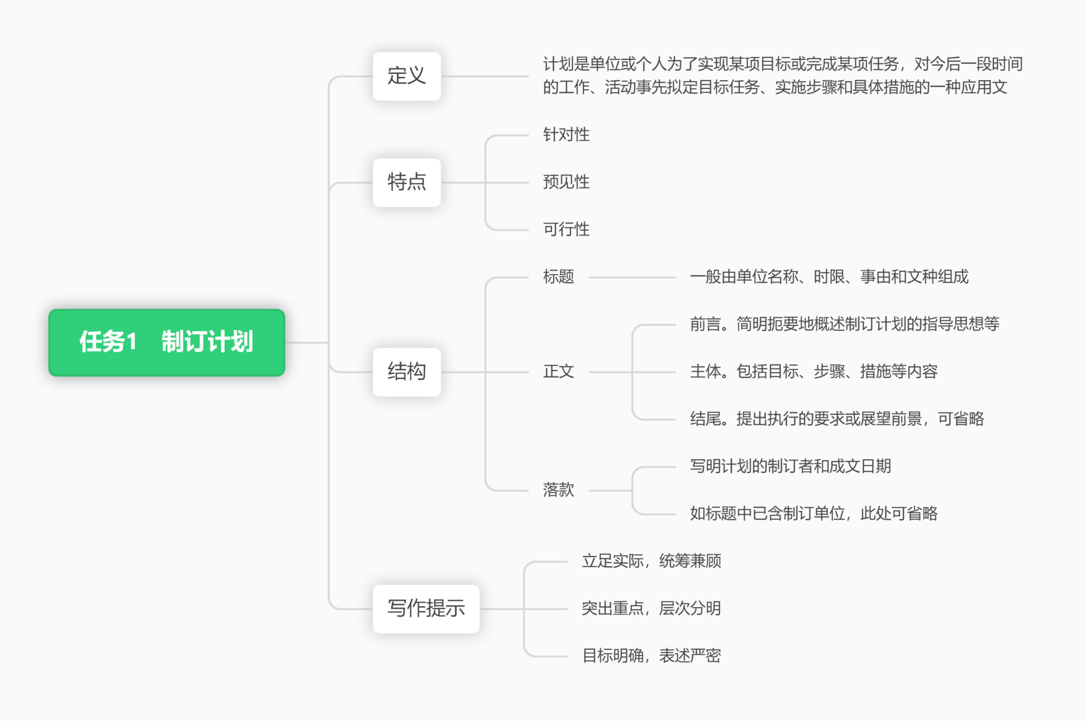 思维导图