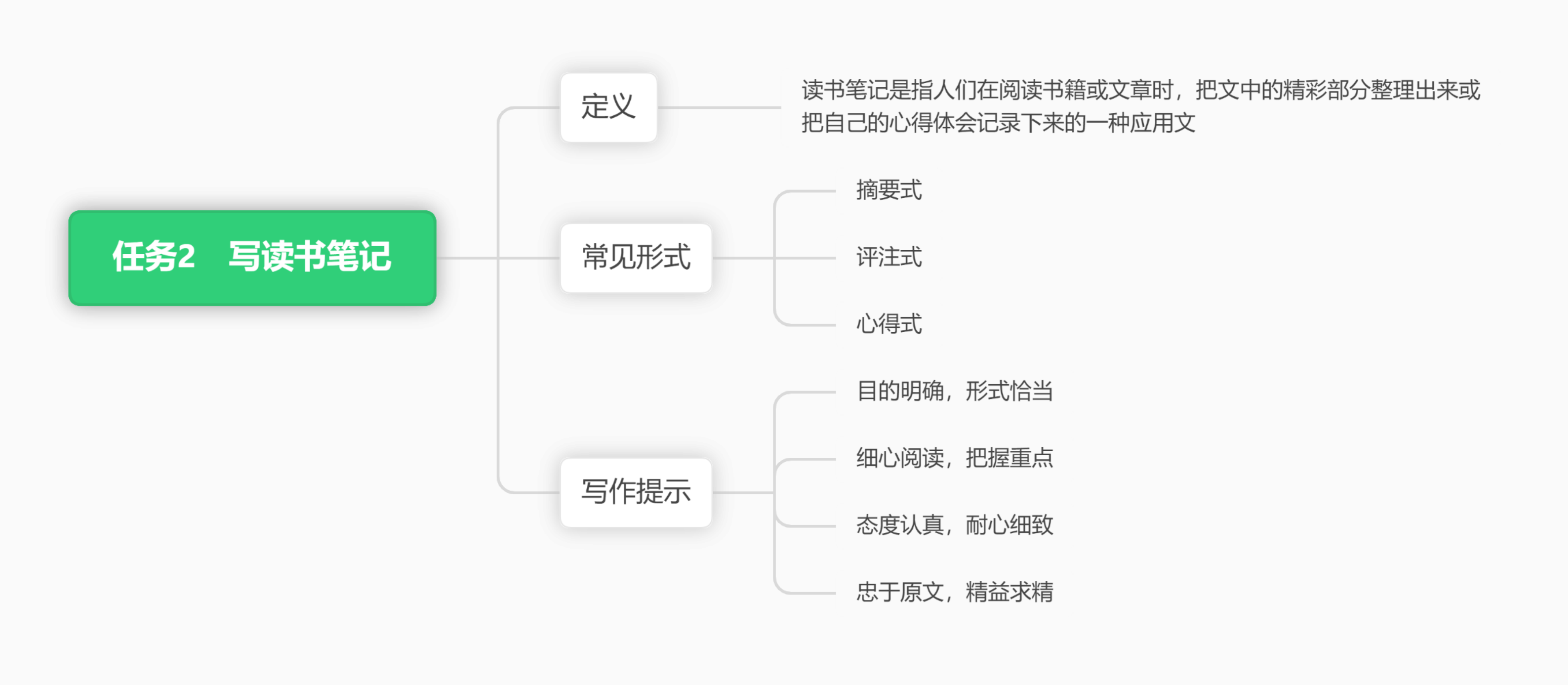 思维导图