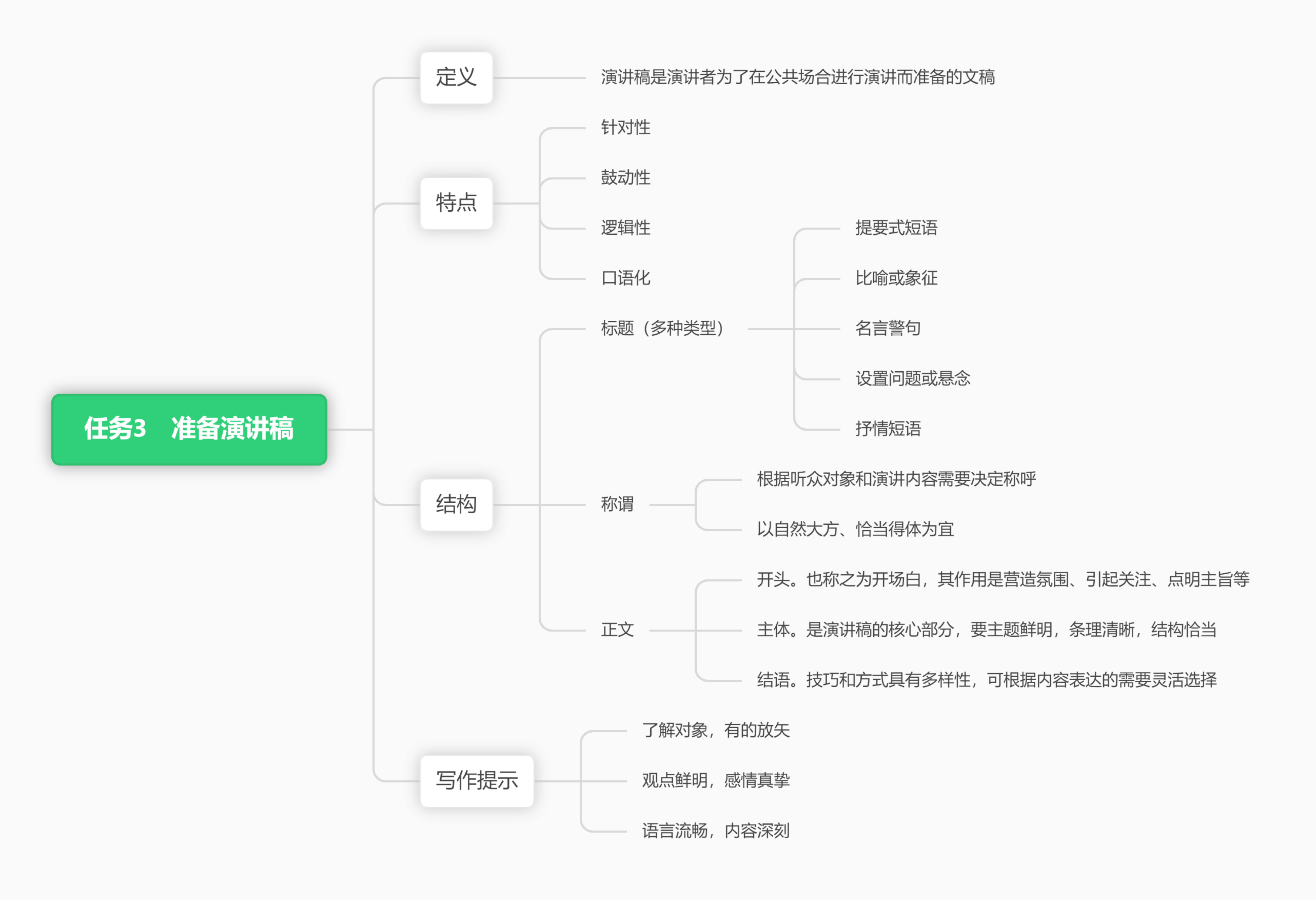 思维导图