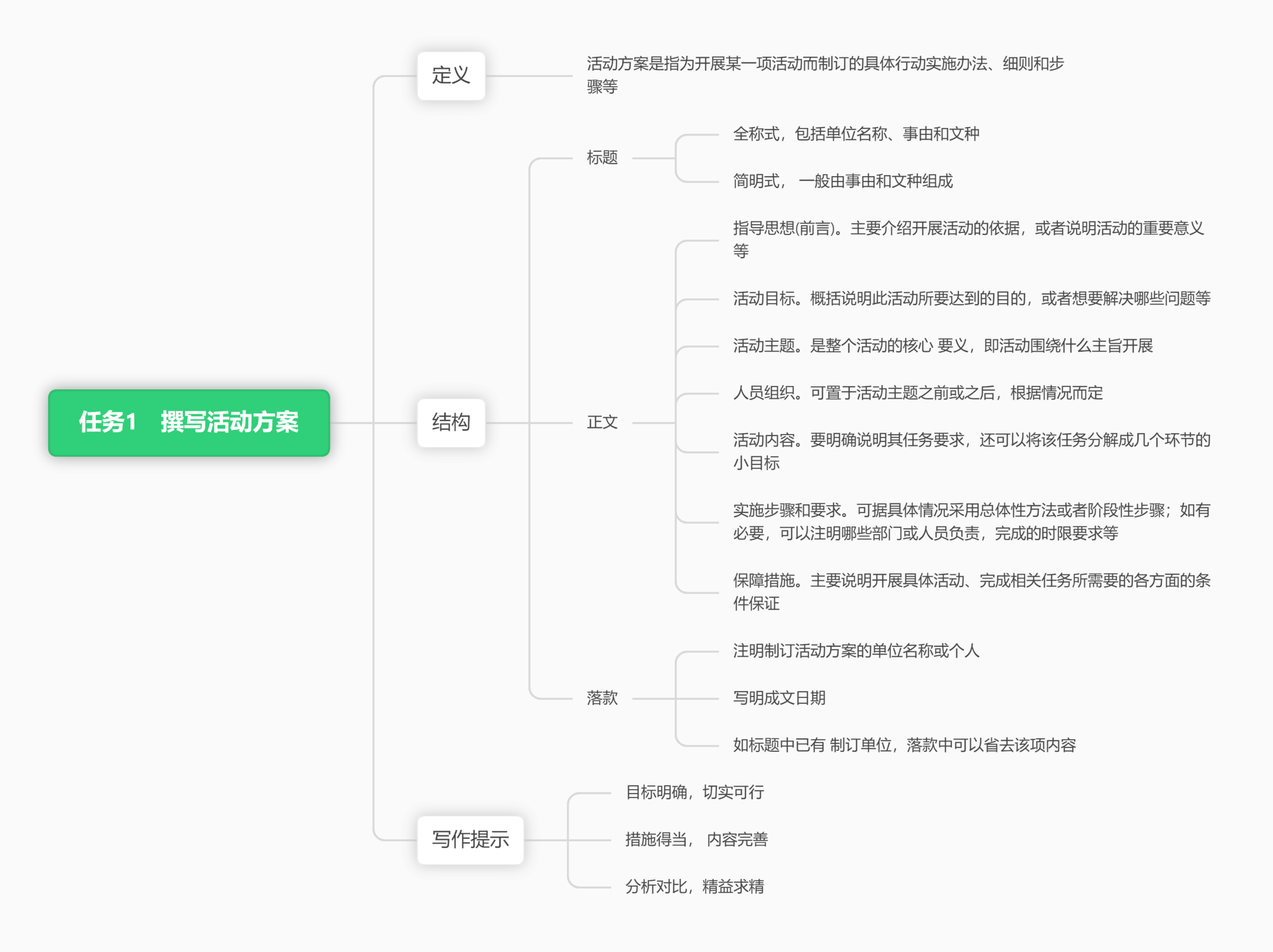 思维导图