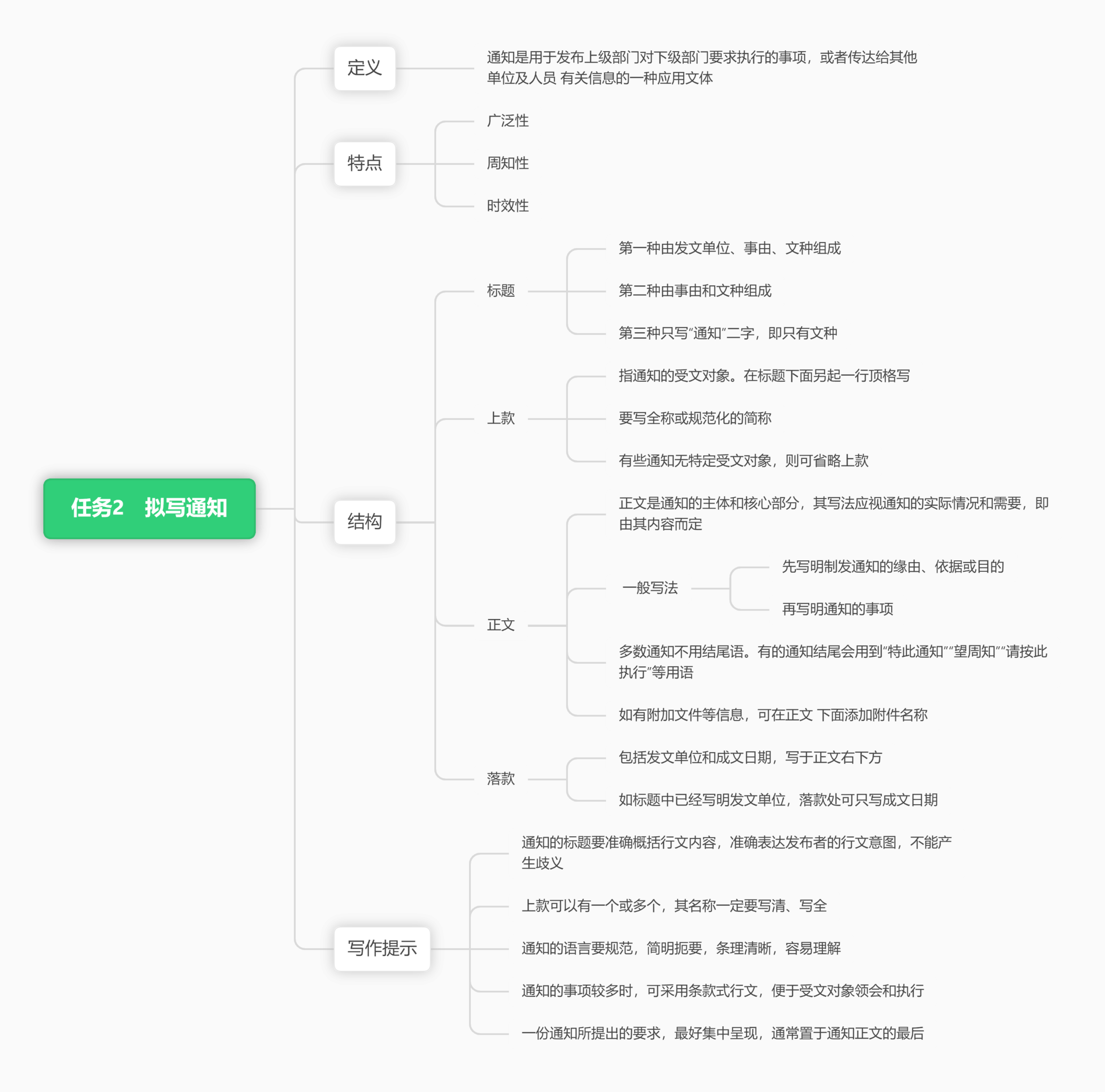 思维导图