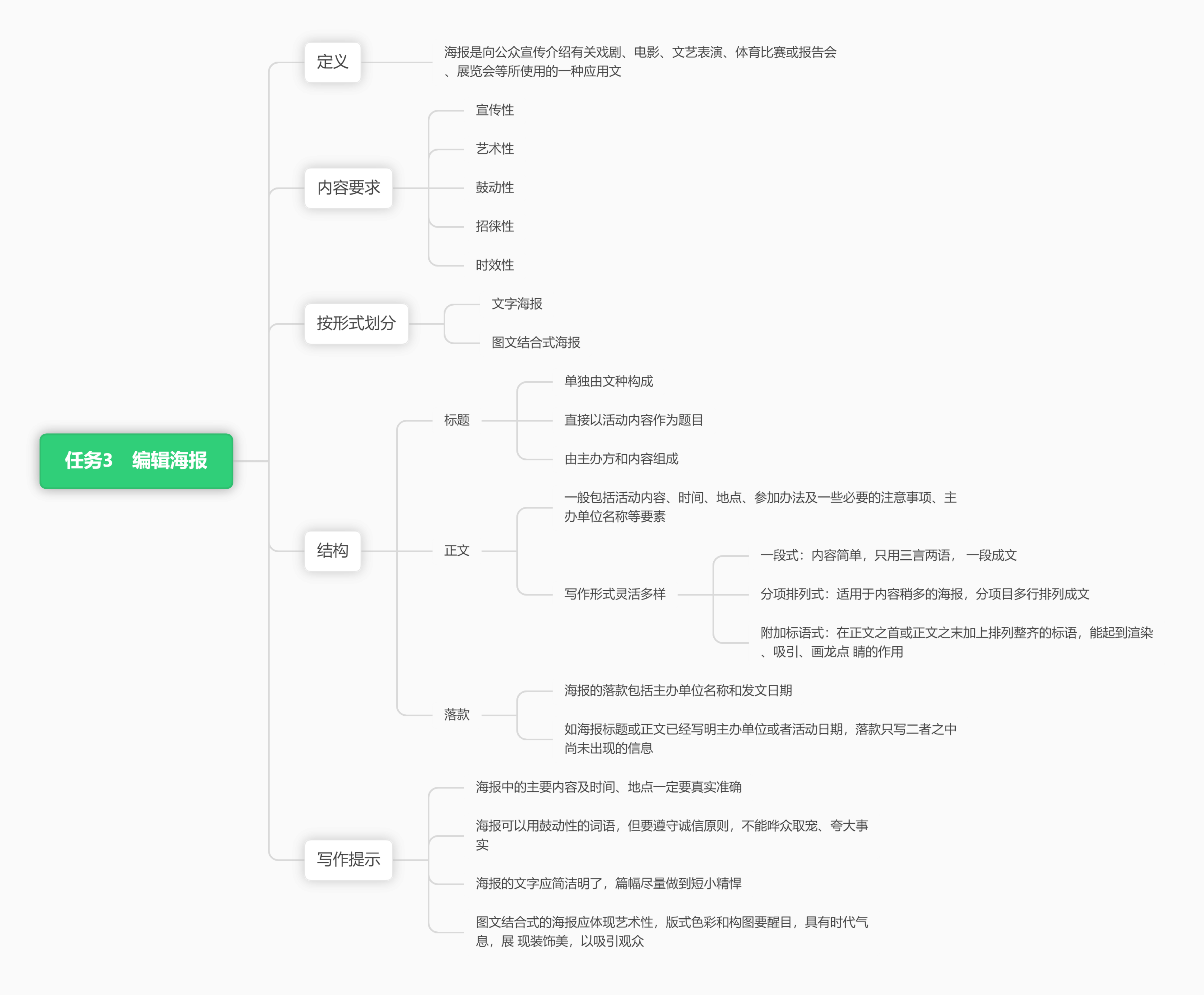 思维导图