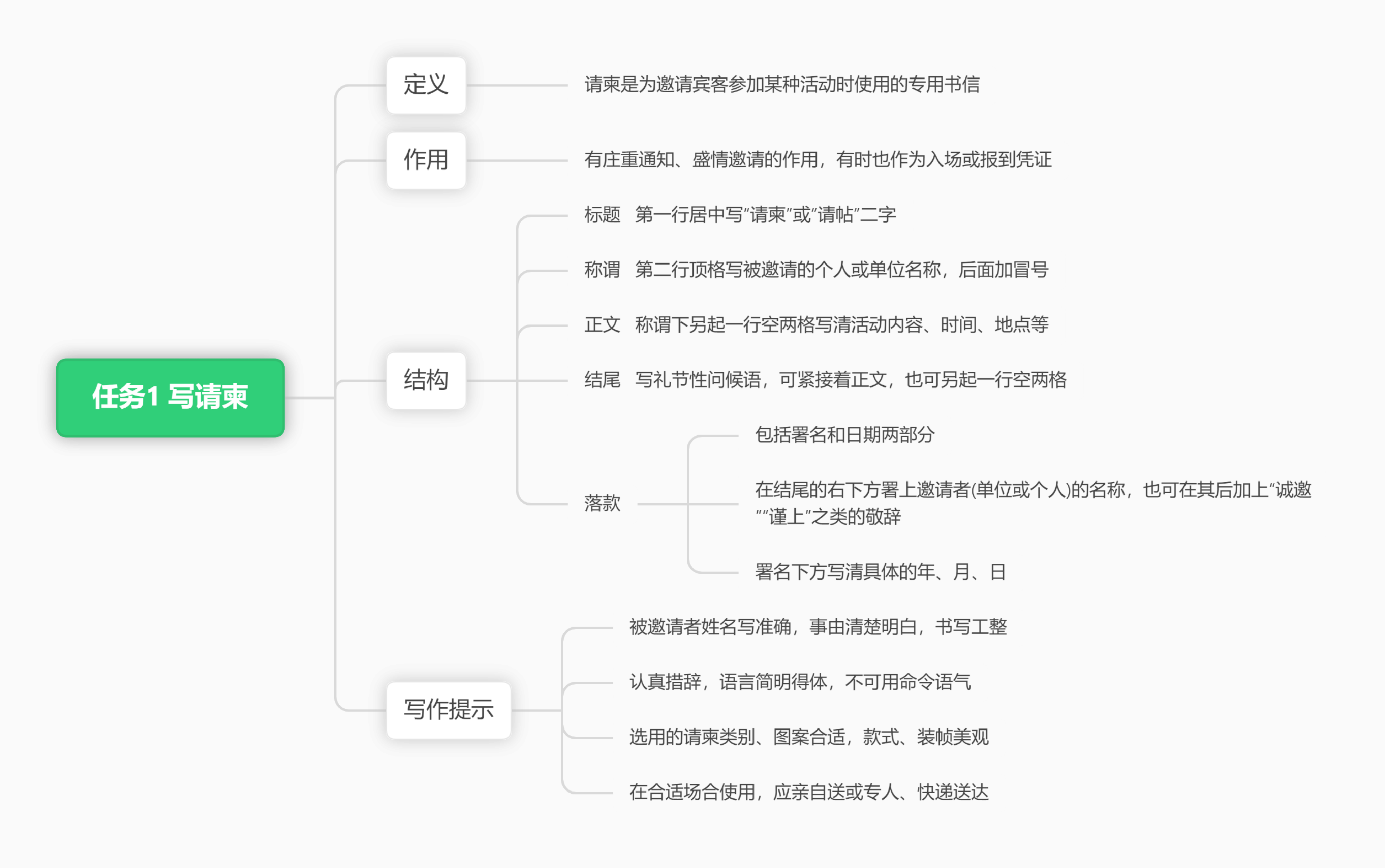 思维导图