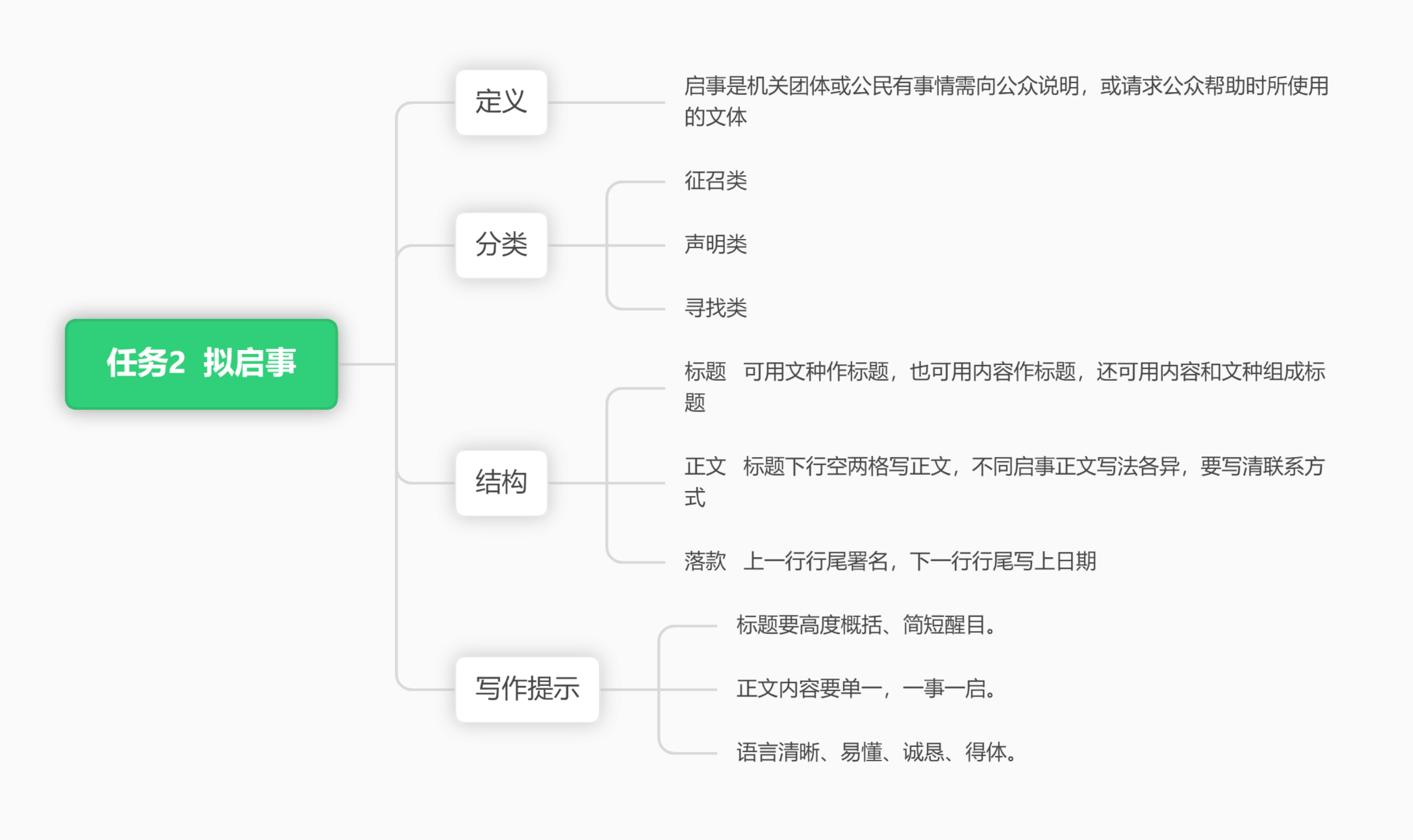 思维导图