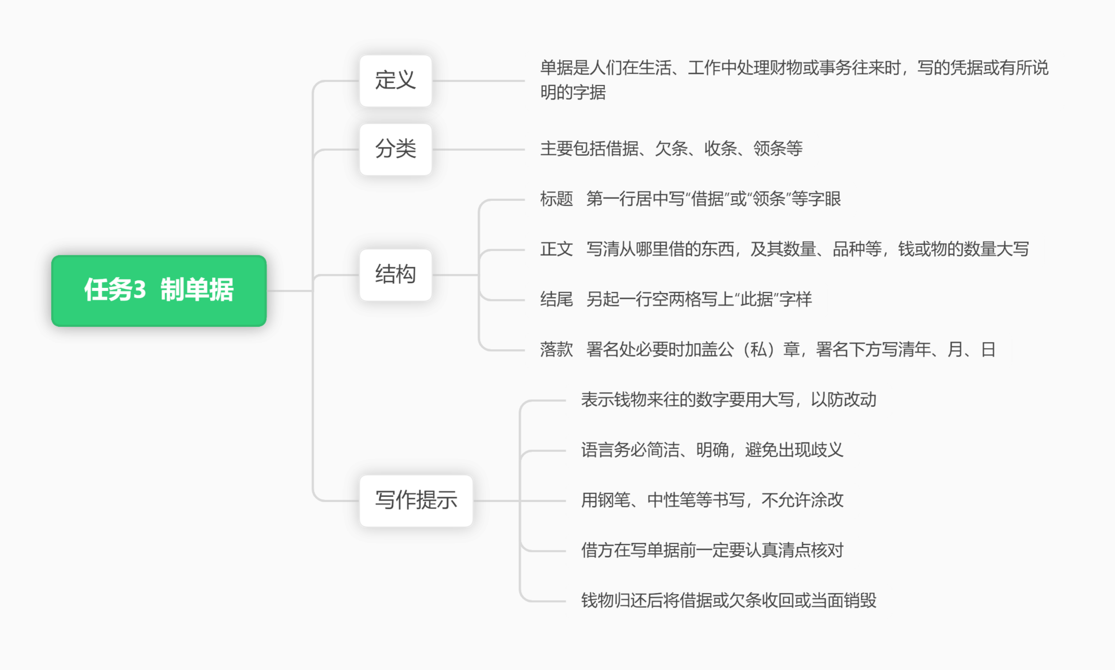 思维导图