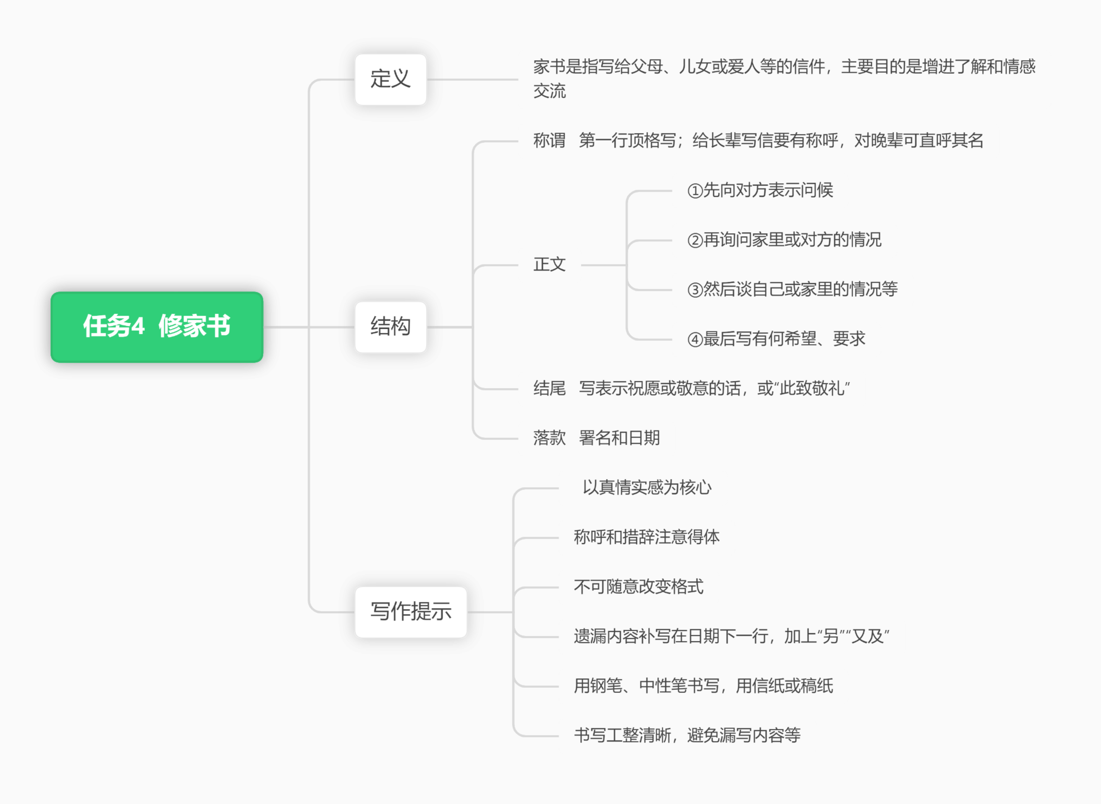 思维导图