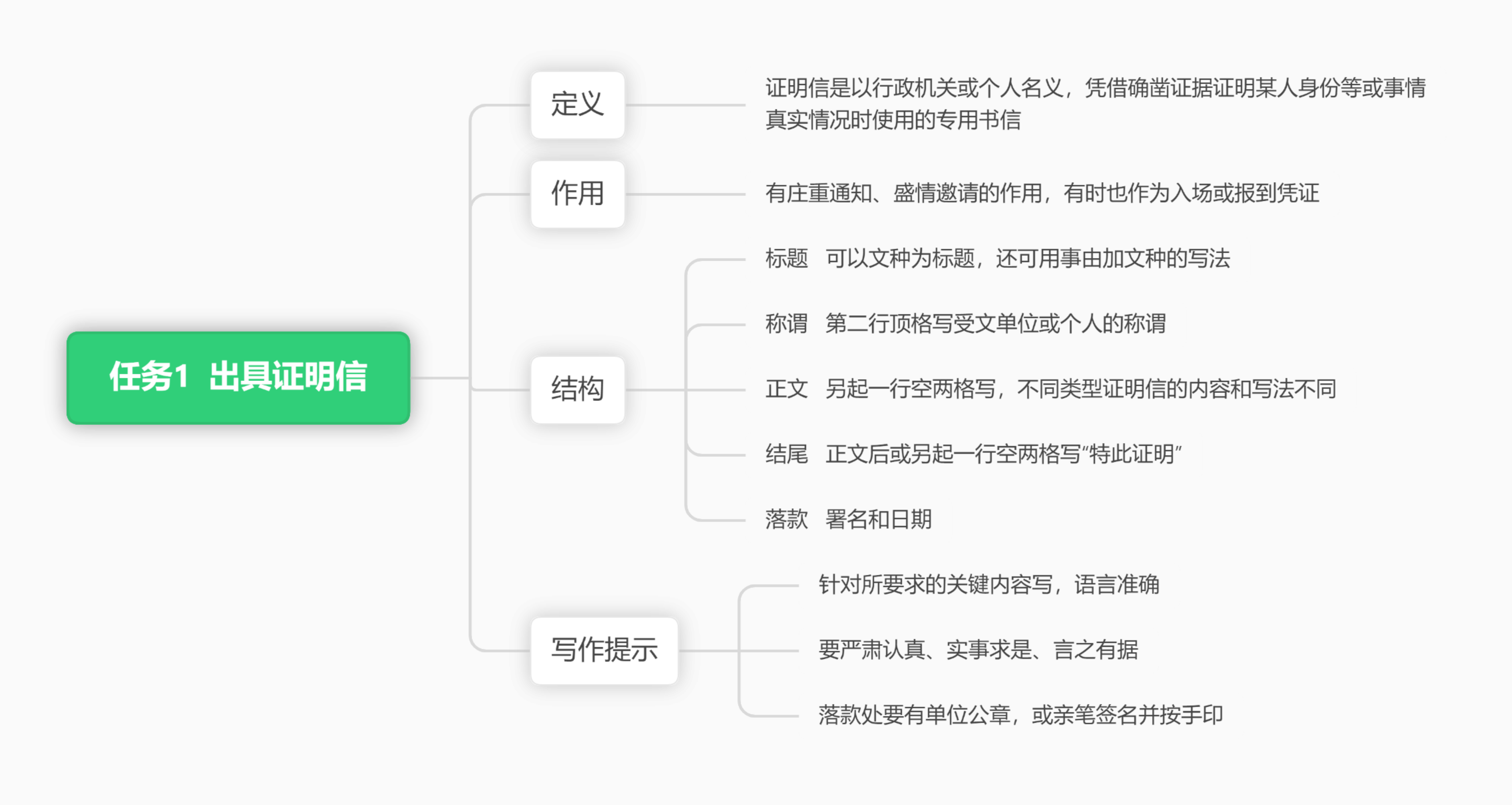 思维导图