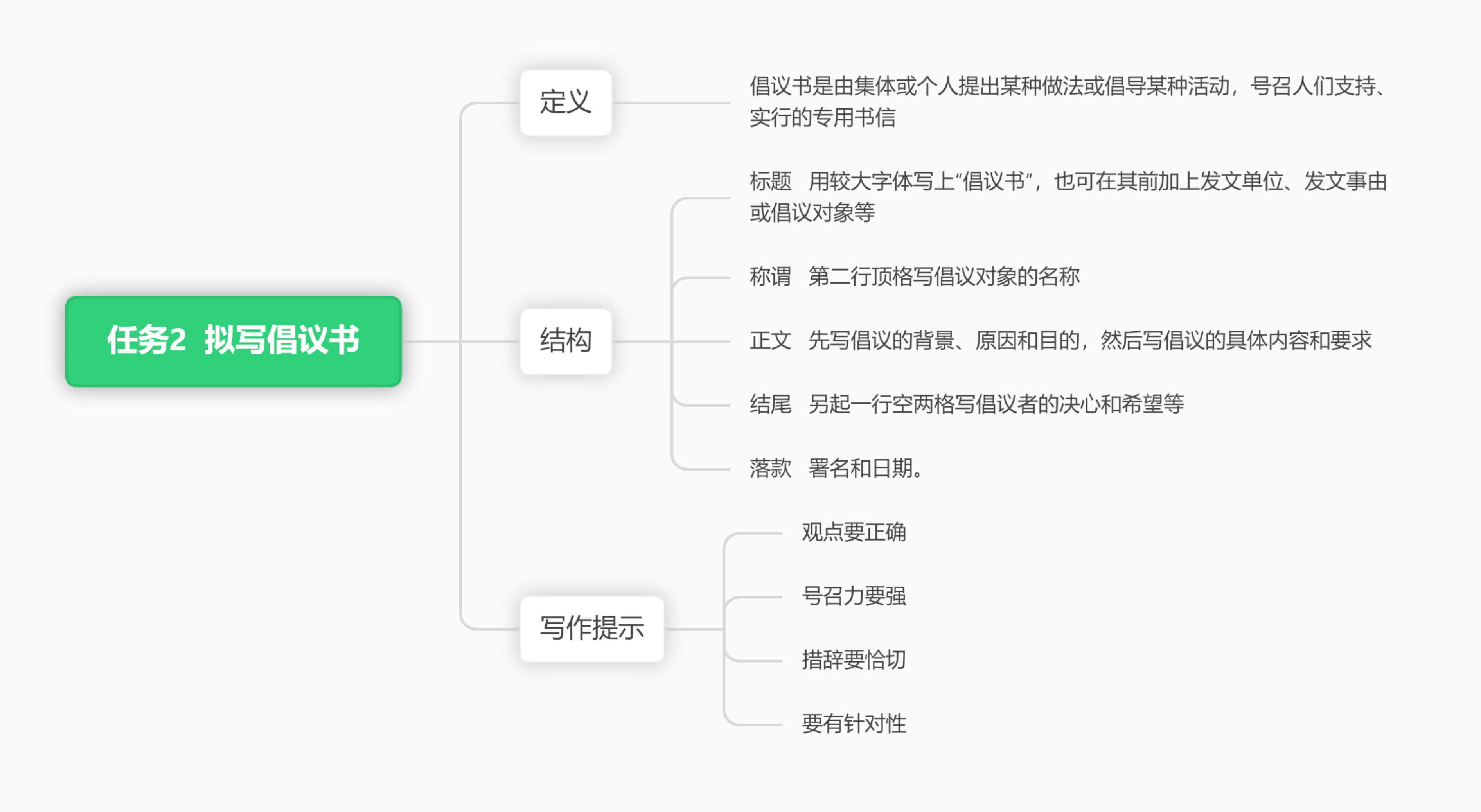 思维导图