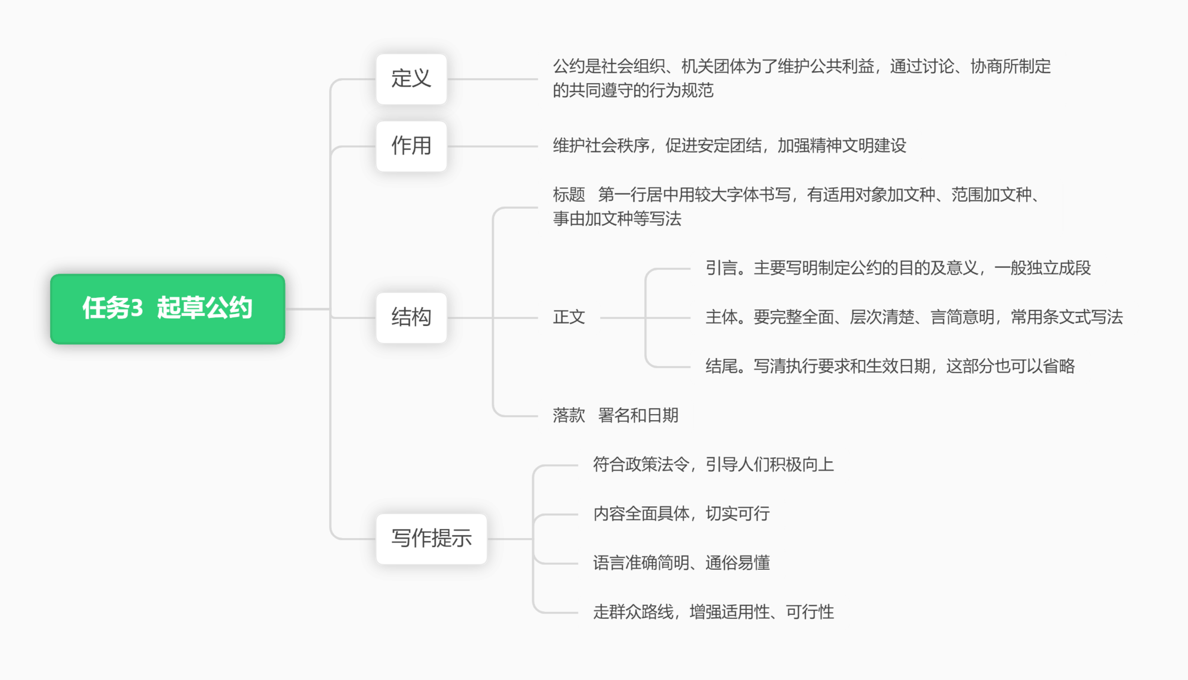 思维导图