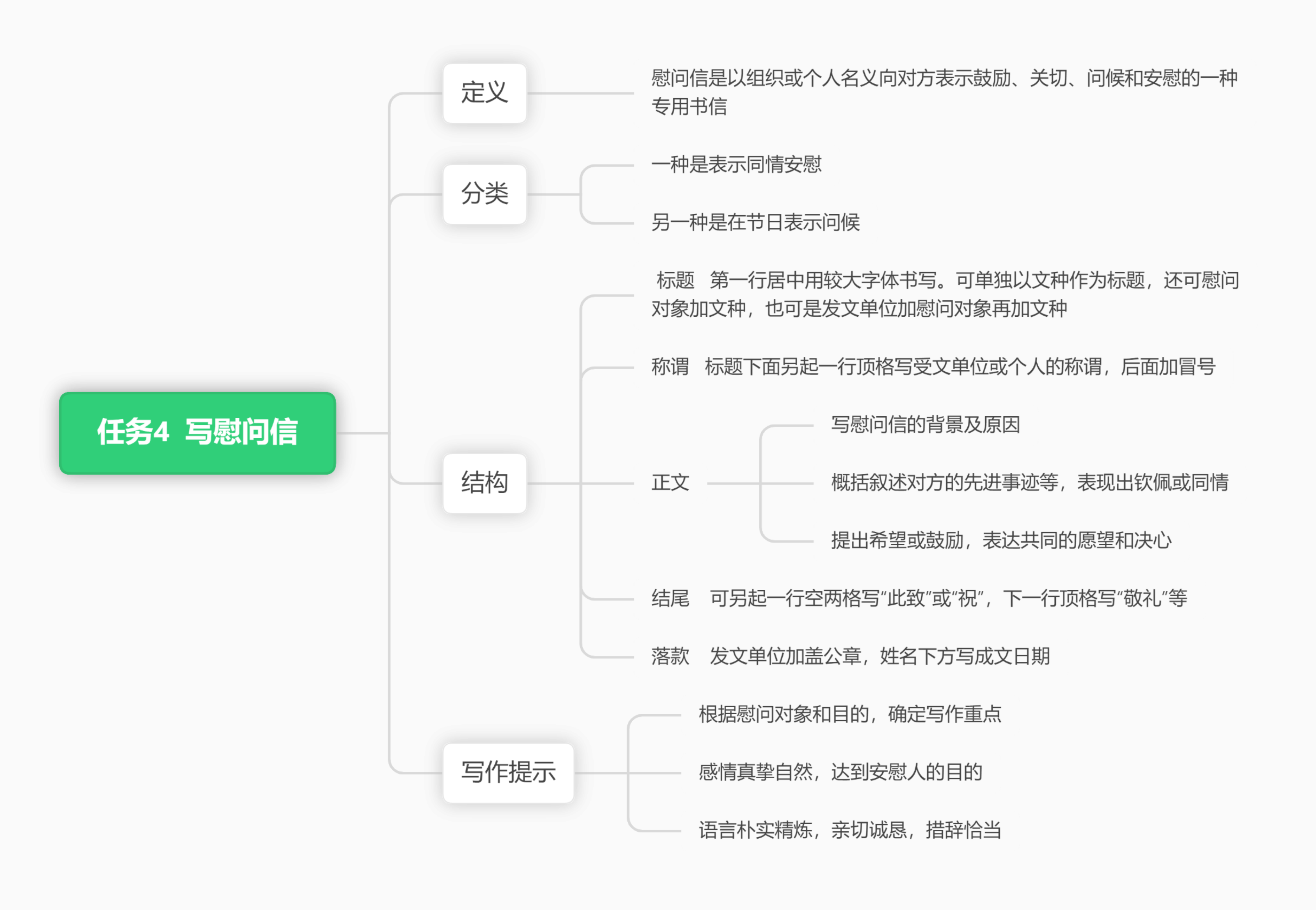 思维导图