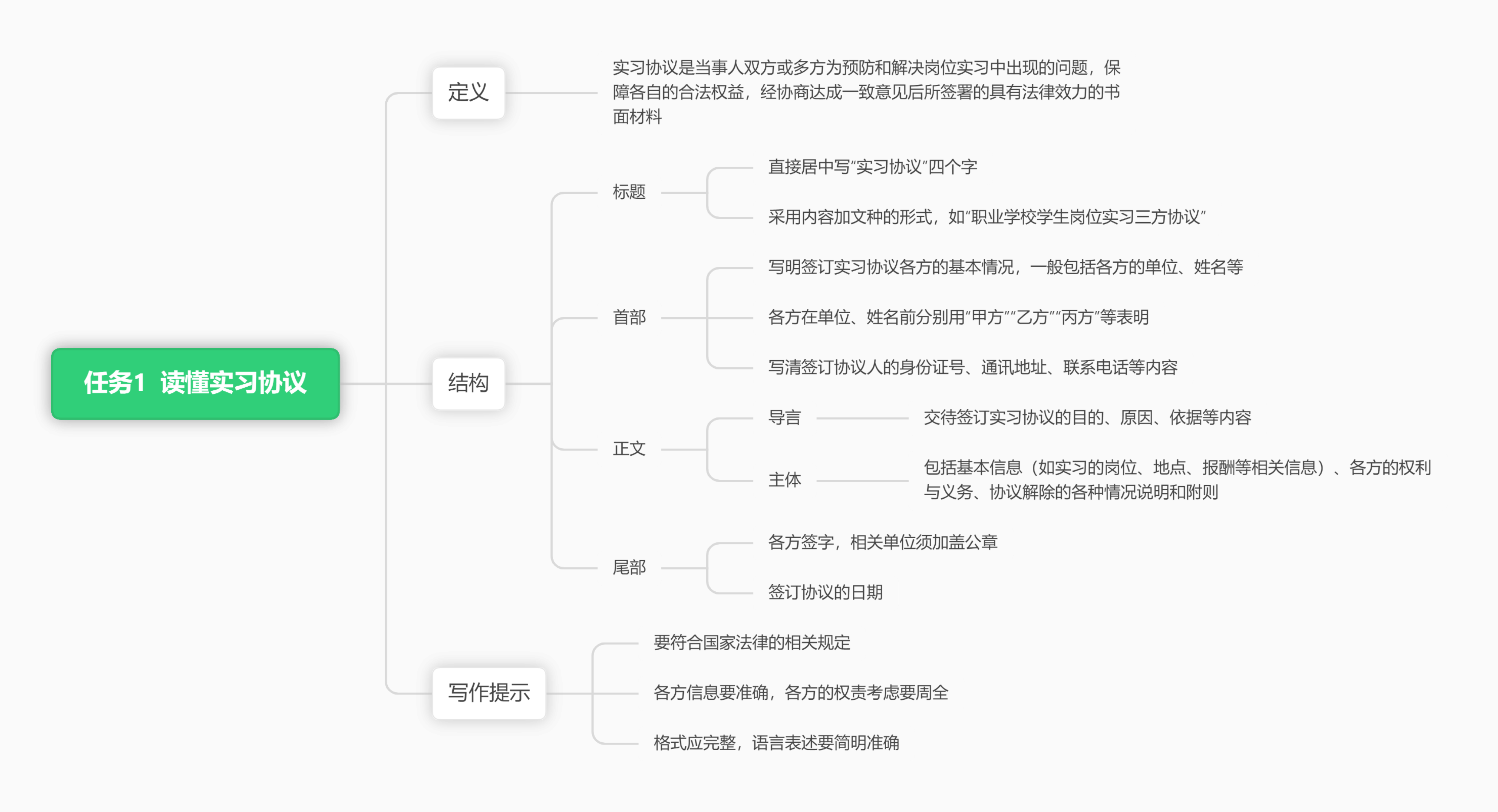 思维导图