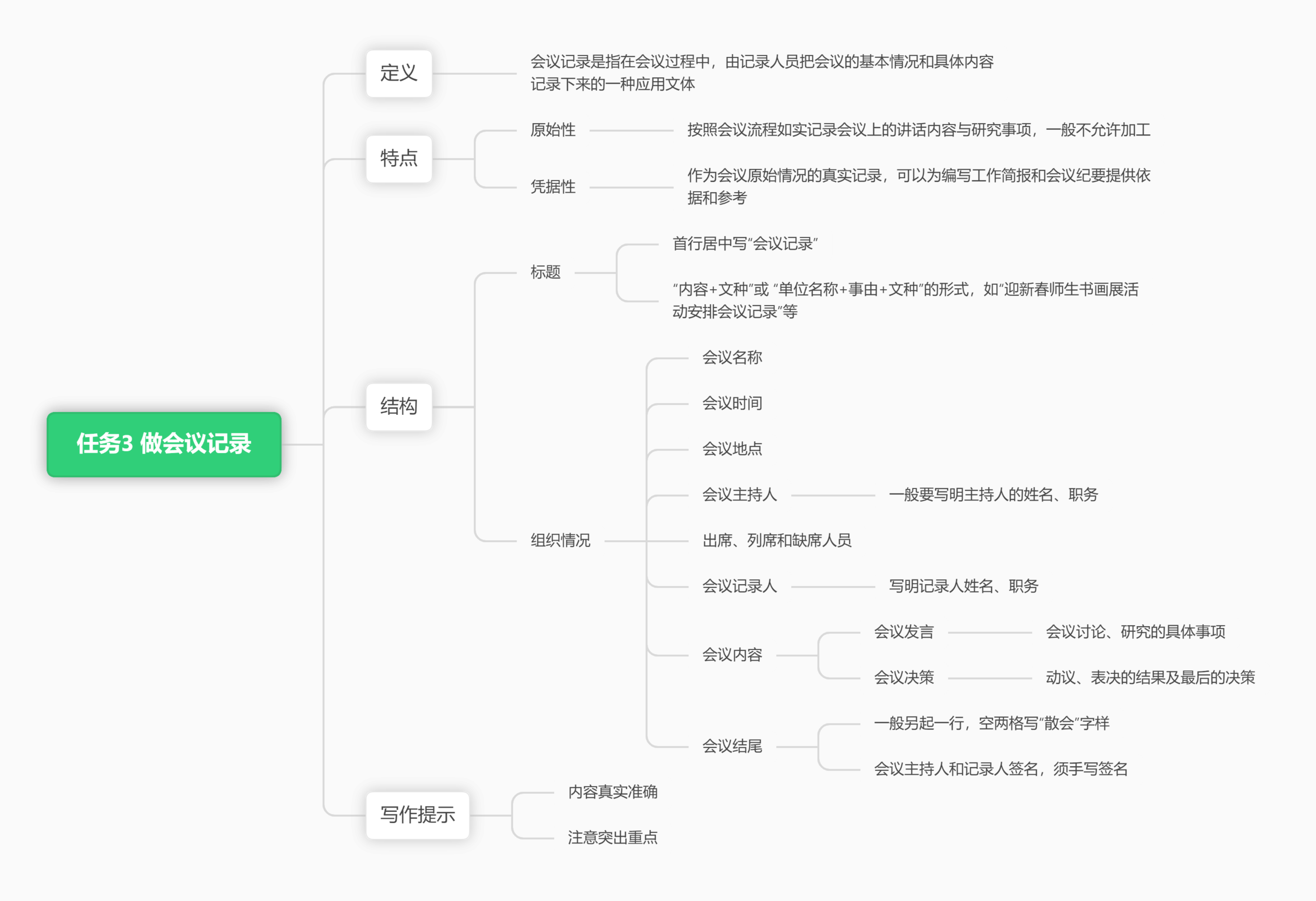思维导图