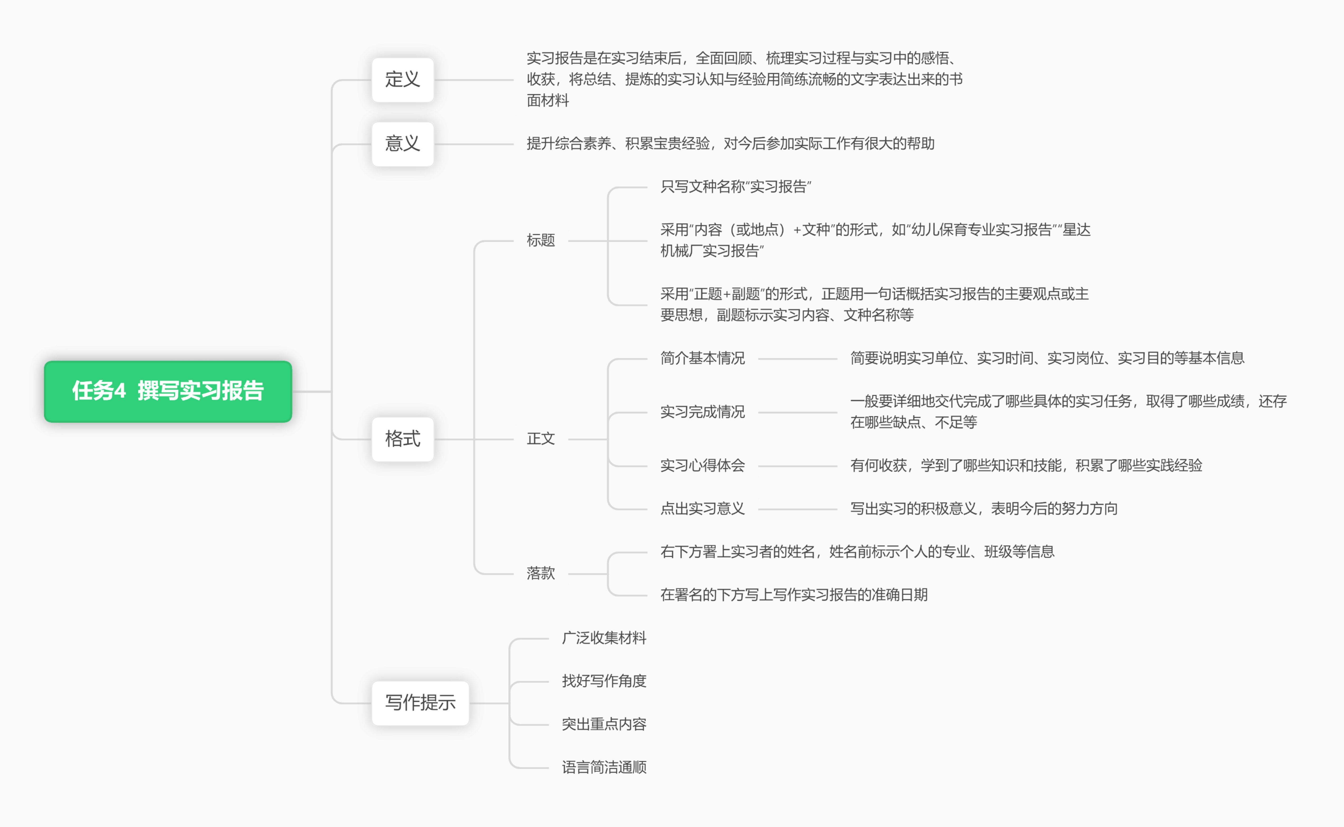 思维导图