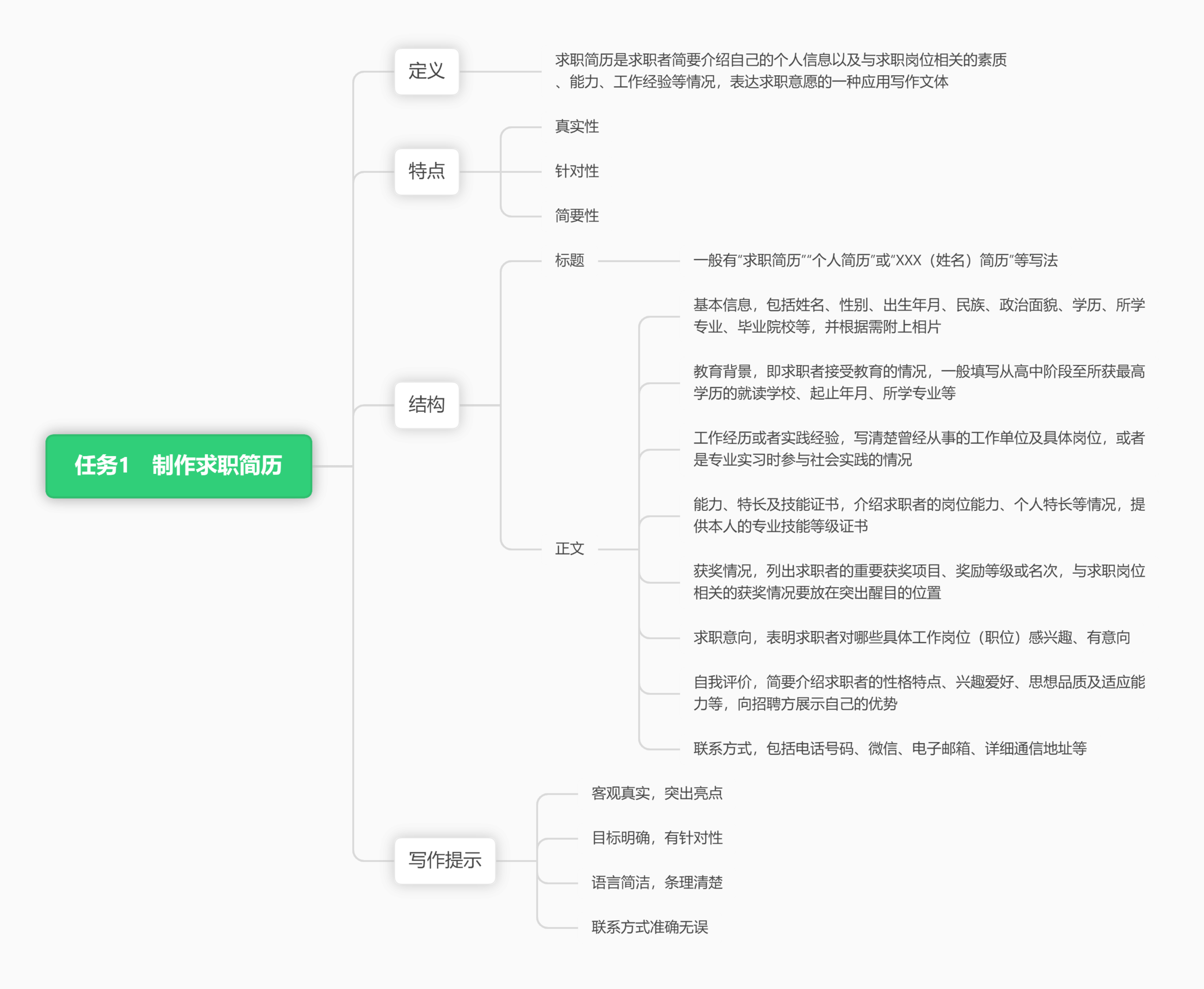 思维导图