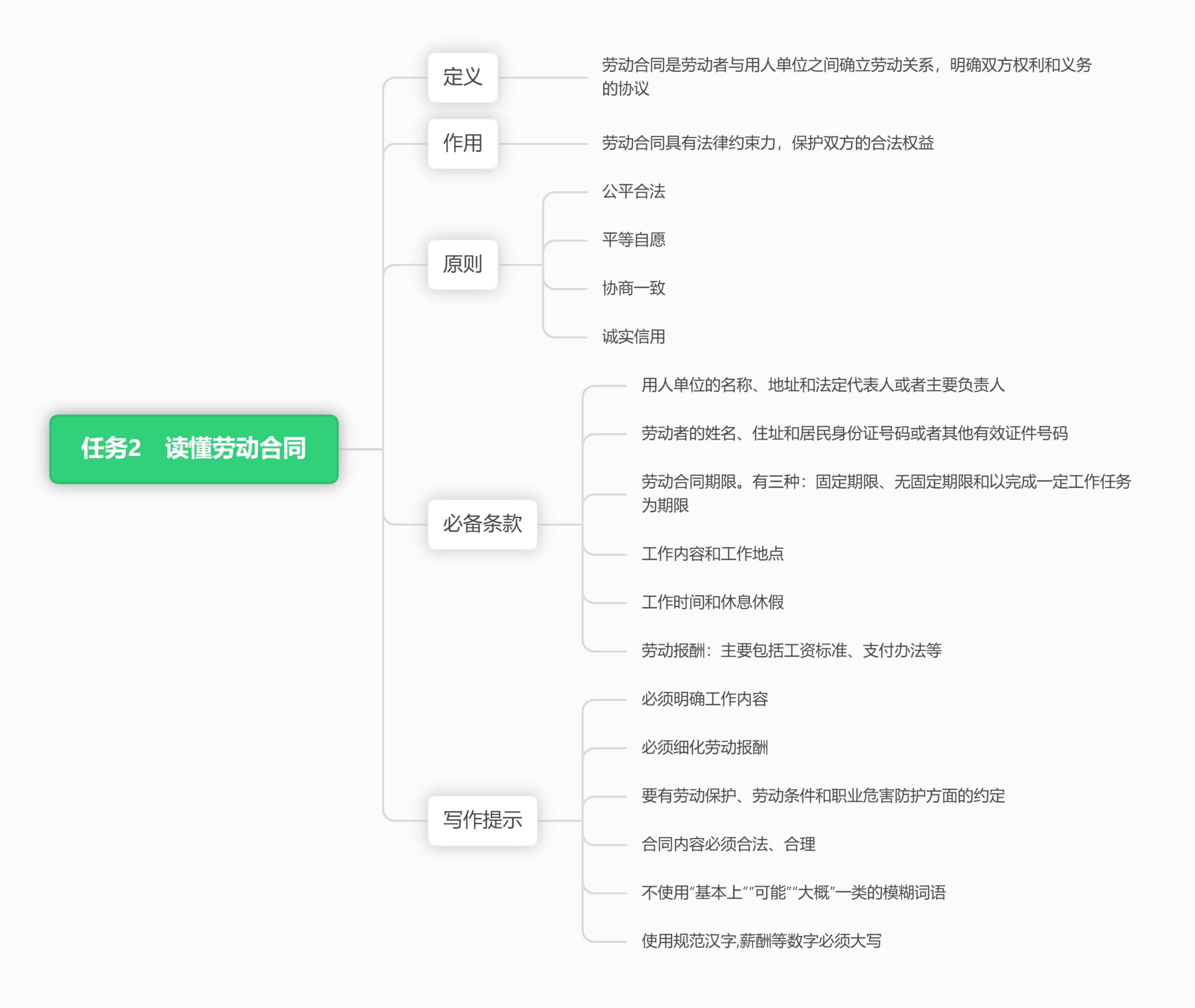 思维导图
