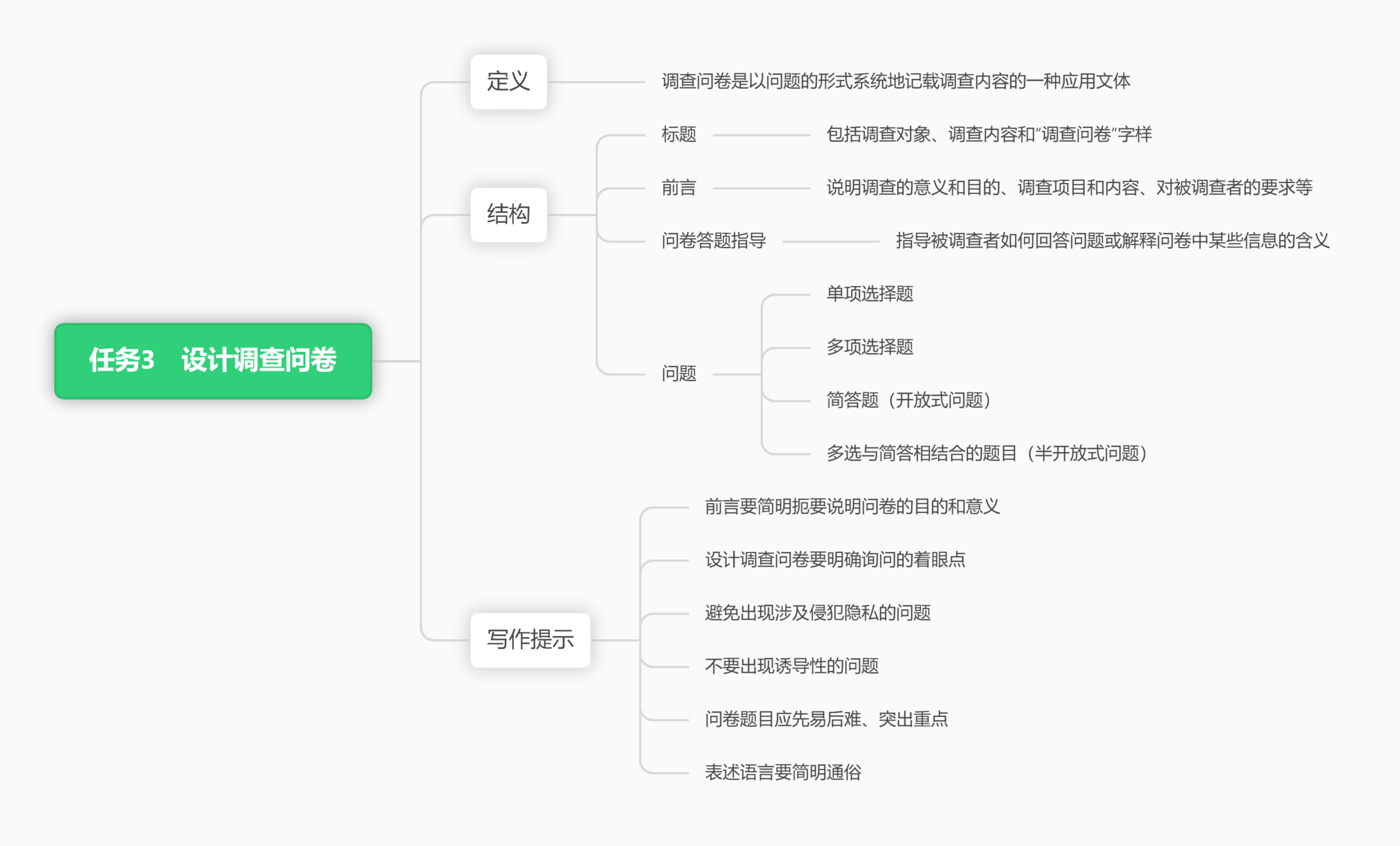 思维导图