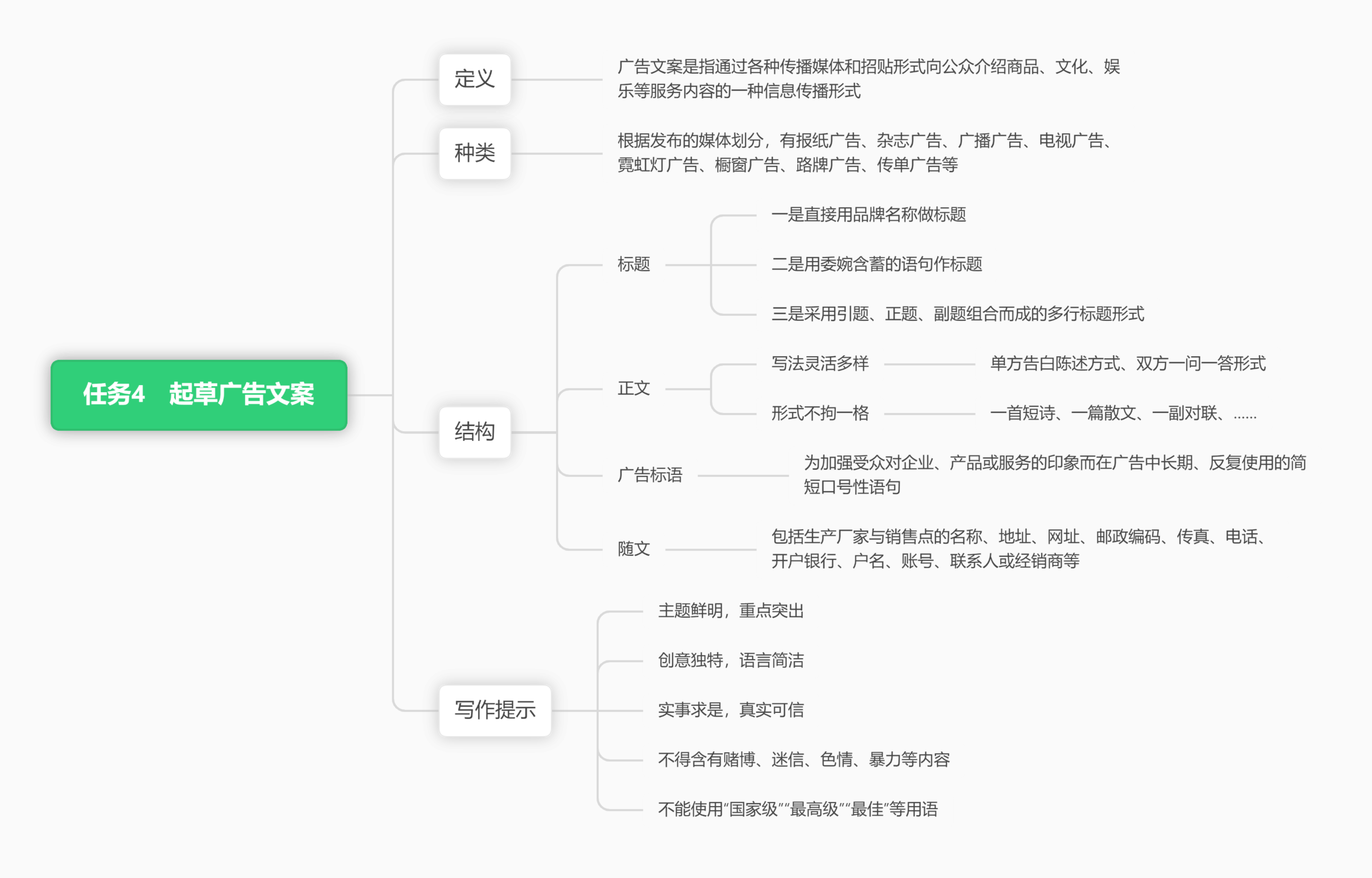 思维导图