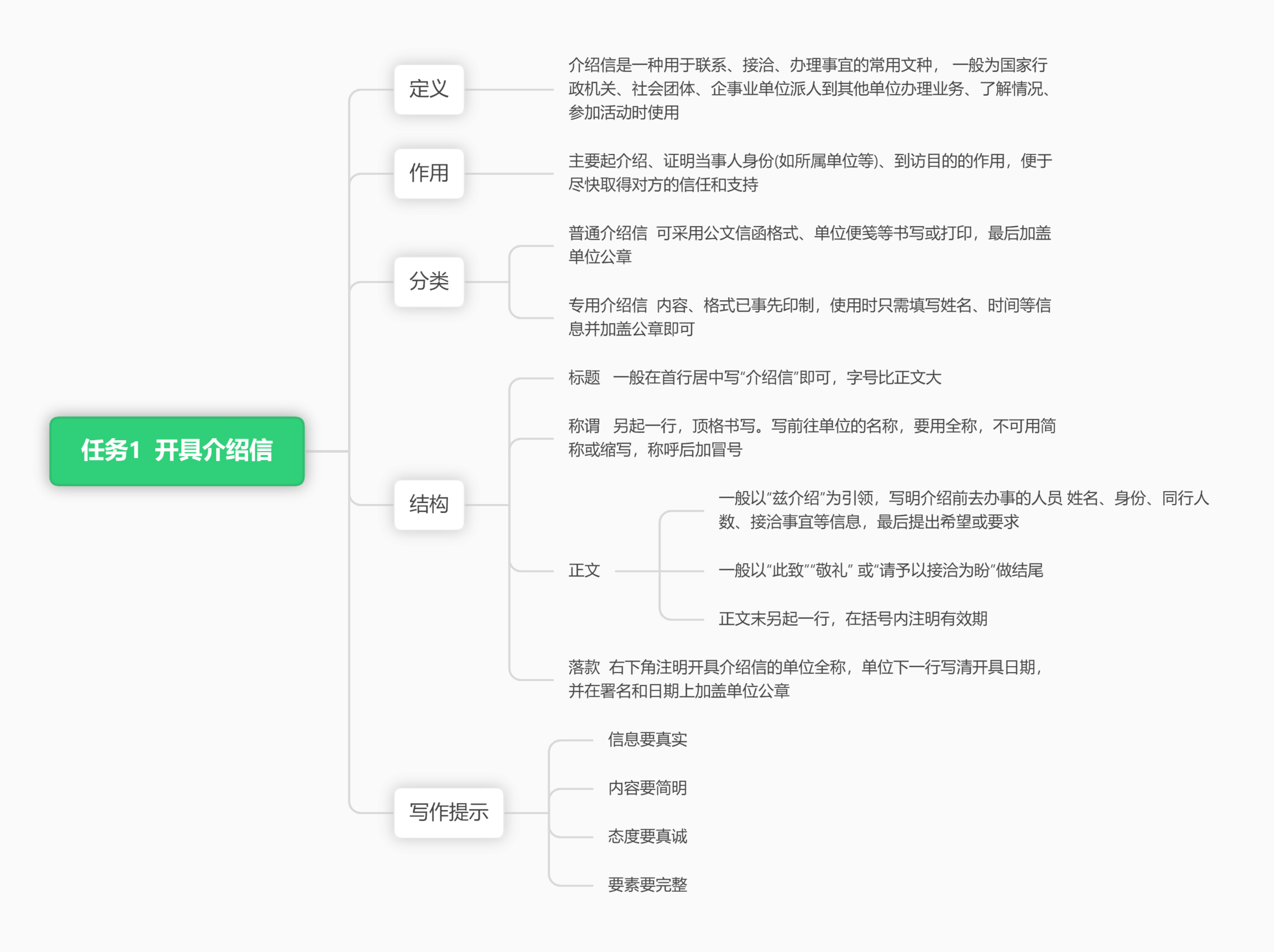 思维导图