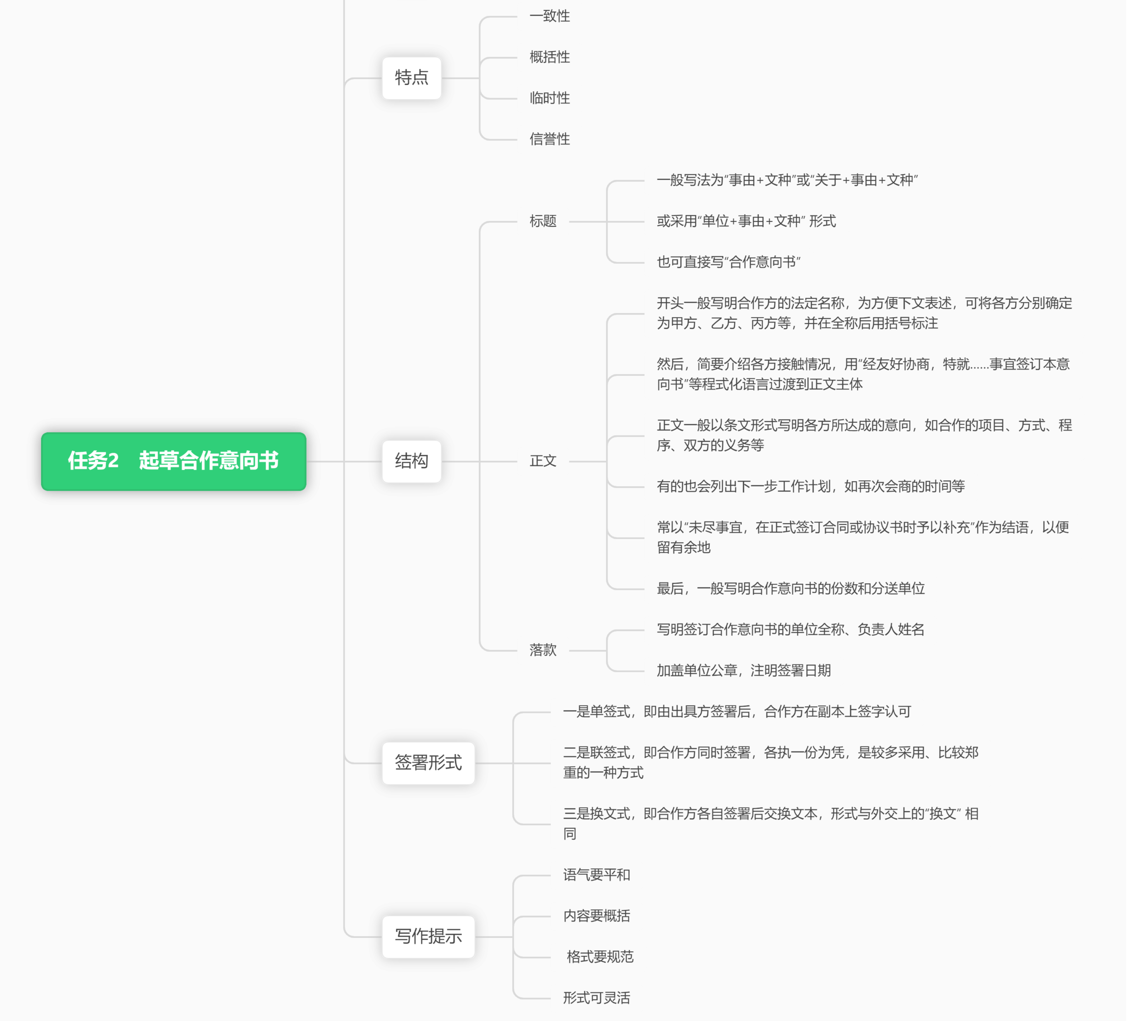 思维导图