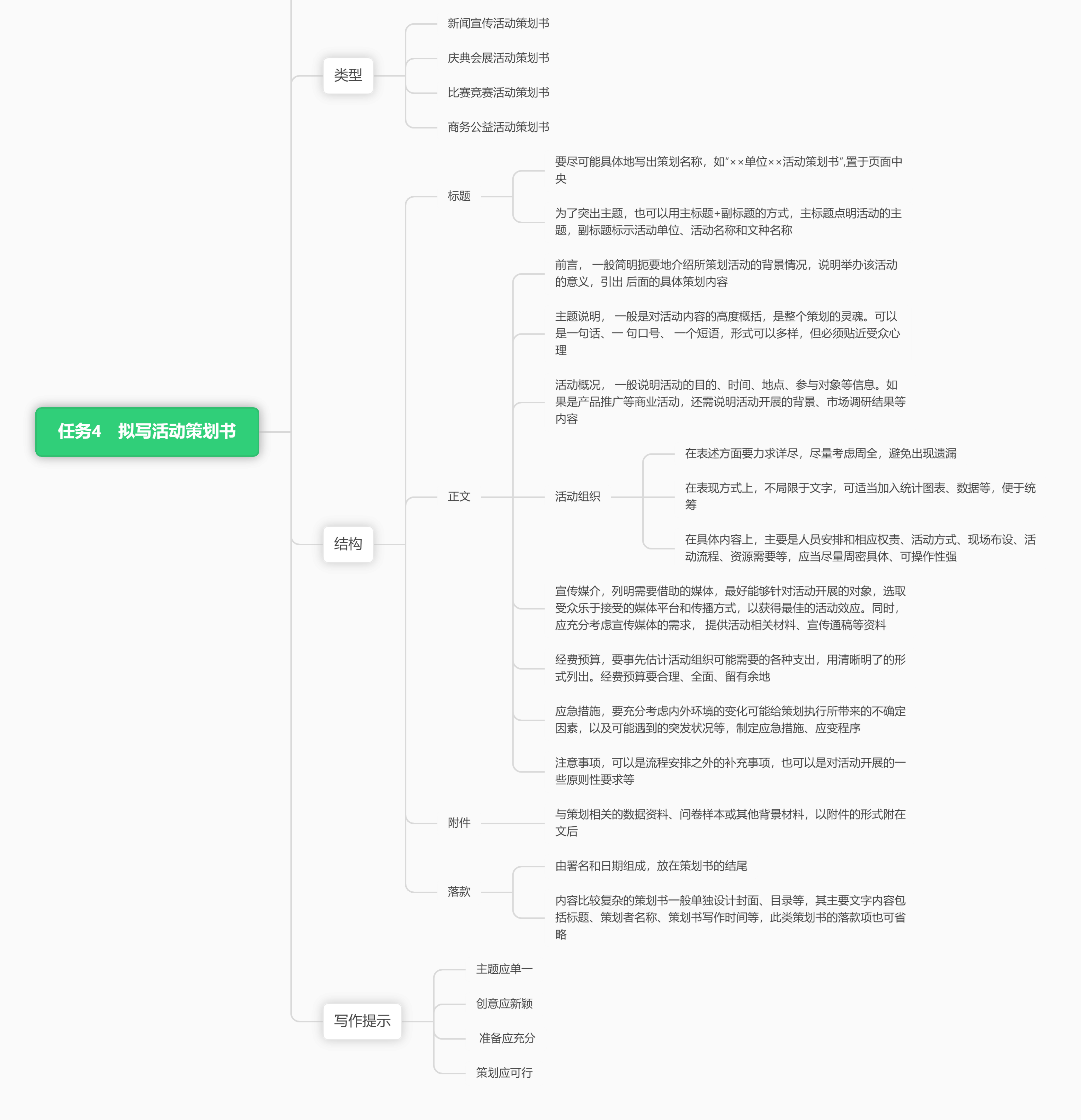 思维导图